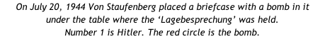 On July 20, 1944 Von Staufenberg placed a briefcase with a bomb in it  under the table where the ‘Lagebesprechung’ was held.  Number 1 is Hitler. The red circle is the bomb.